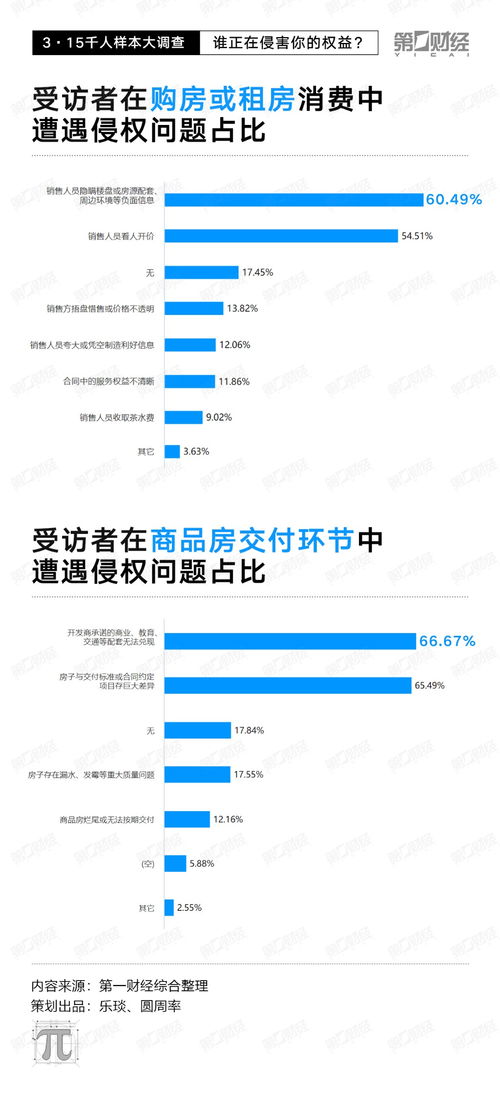 千人調查揭示 線上糾紛近八成，電子產品、旅游及醫美成“重災區”