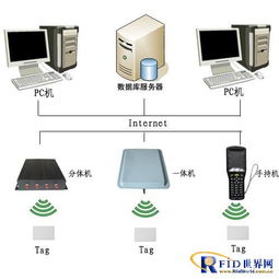 基于RFID的智能倉儲管理計算機(jī)系統(tǒng)服務(wù)方案