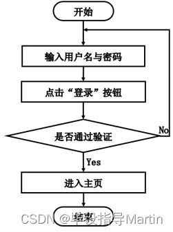 基于LBS的自駕游個人服務(wù)系統(tǒng)計算機(jī)系統(tǒng)服務(wù)