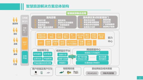智能化弱電系統(tǒng)架構(gòu)中的數(shù)據(jù)高效處理方案