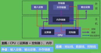 計算機(jī)組成原理第1章 計算機(jī)系統(tǒng)概述知識點整理