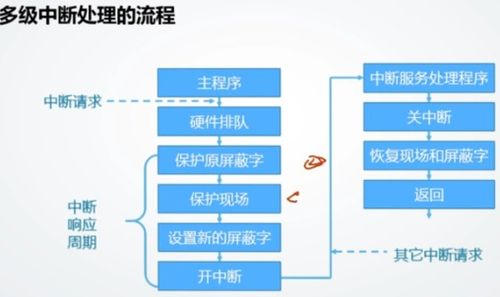 計算機(jī)組成原理第八章 輸入輸出系統(tǒng)慕課學(xué)習(xí)筆記